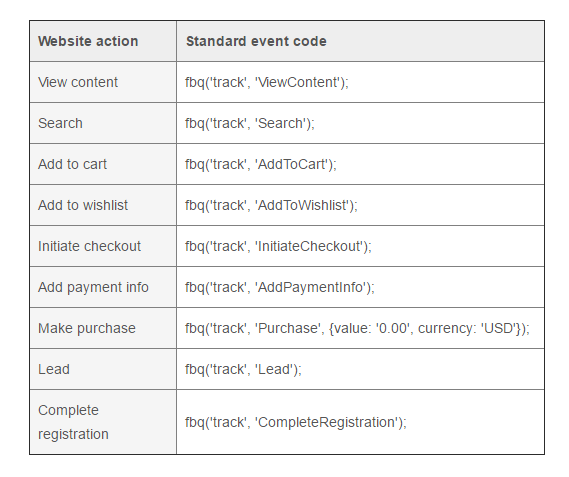 Facebook Standard Event Codes