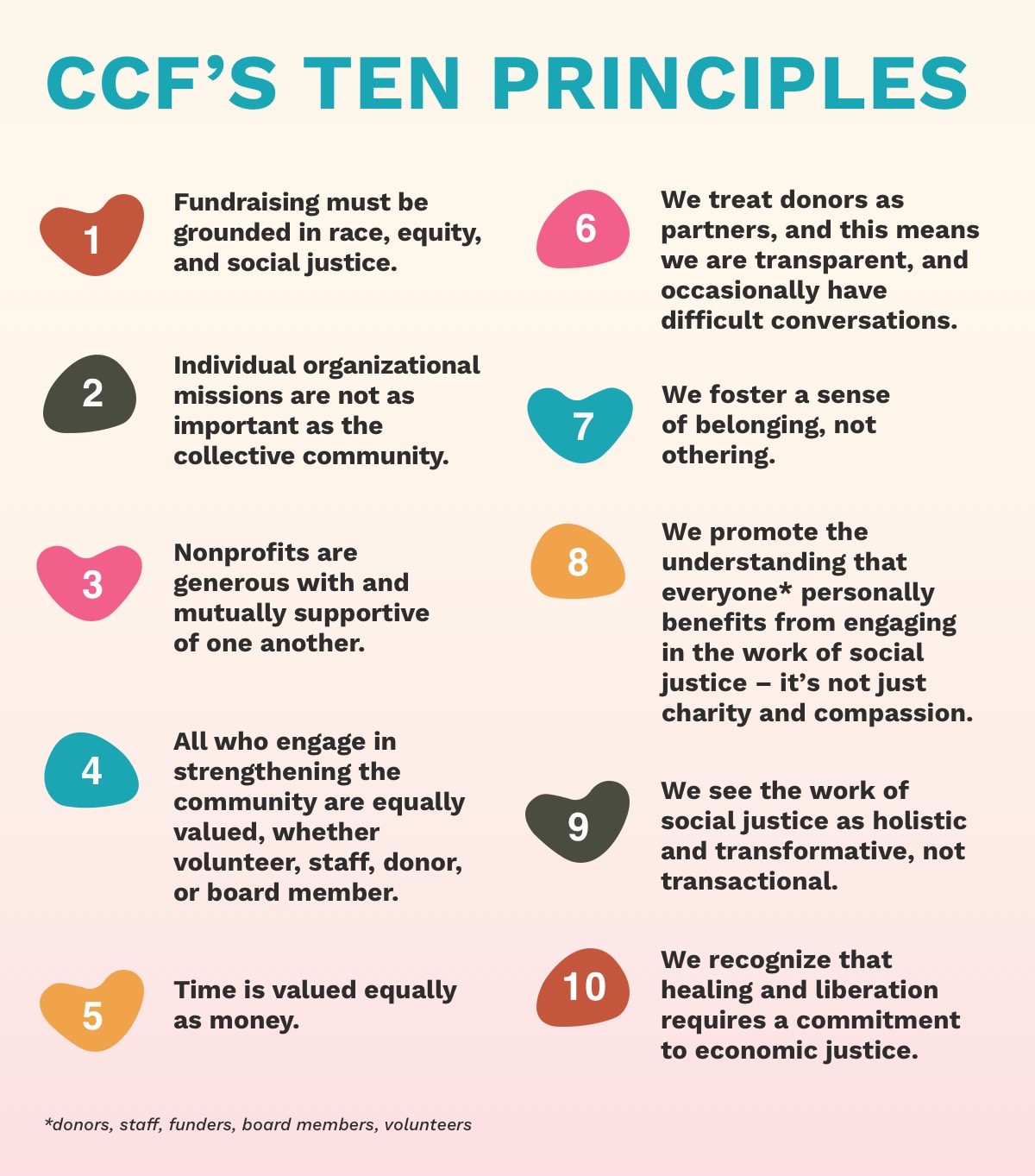 CCF's 10 Principles